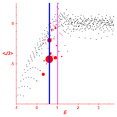 Peres lattice <J3>